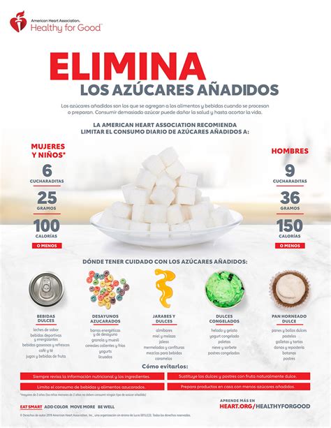 Cut Out Added Sugars Infographic American Heart Association