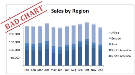 Stacked Column Bar Chart Alternatives - Find the Missing Trends - Excel Campus