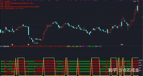 六指标共振（macd、kdj、rsi、wr、bbi、mtm金叉共振 知乎