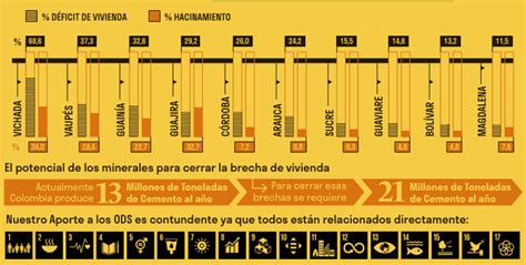 Minerales estratégicos Colombia Qué son y para qué sirven