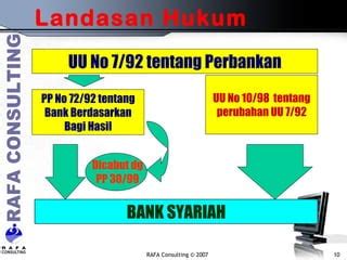 Konsep Dasar Bank Syariah Ppt