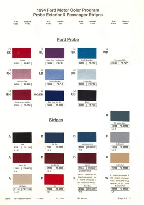 1990 To 1994 Ford Motor Company Paint Codes