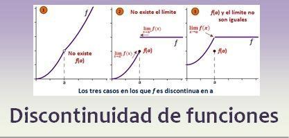 Discontinuidad De Funciones