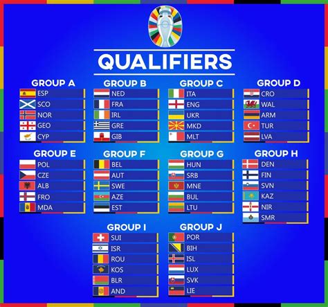 Euro 2024 Fixtures Chart Min Laurel