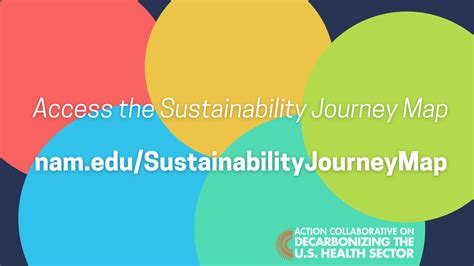 Sustainability Journey Map National Academy Of Medicine