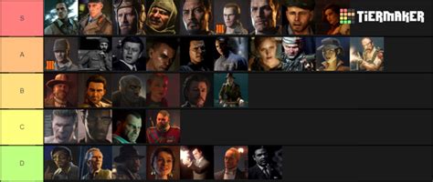 Create a Call of Duty Zombies Characters (Playable) Tier List - TierMaker