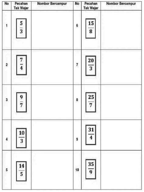 Pecahan Tahun 4 Pdf