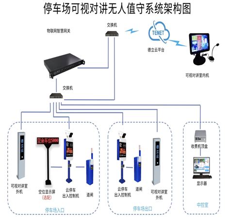 智能停车场系统通过哪些功能优势提高停车场管理呢？ 行业资讯 德立达科技