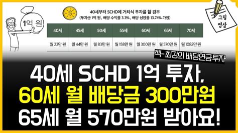 Schd 1억원 투자 20년 후 배당금만 월300만원 배당성장률에 집중하세요ㅣ책 최강의 배당연금 투자 Youtube