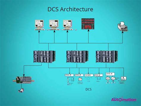 What Is Distributed Control Systems Dcs The Engineering Concepts