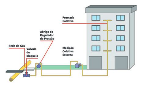 Projeto De Rede De G S