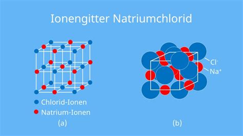 Ionenbindung einfach erklärt Eigenschaften und Beispiele mit Video