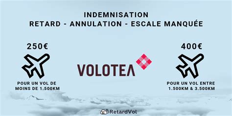 Vol Annul Retard Avec Volotea Indemnisation Jusqu