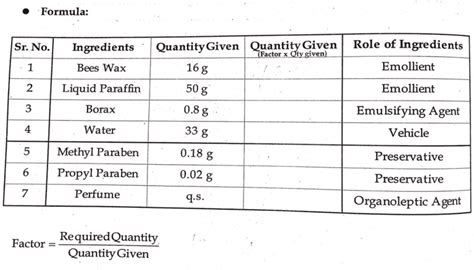 Cold Cream Pharmaceutics Lab Practical Manual PDF - Pharmacy Infoline