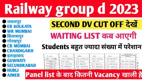 Group d Second DV Cut off Panel list क बद जयद सखय म सट खल