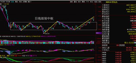 周三大盘走势预测及绝佳操作策略 中金在线财经号