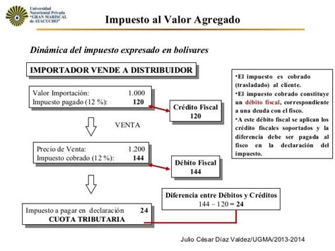 14 Unidad Iv Tema 14 El Impuesto Al Valor Agregado