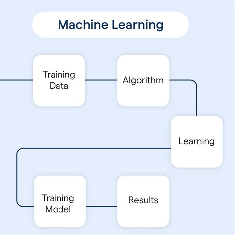 Machine Learning Algorithms Techniques Botpenguin