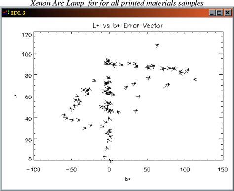 Figure 1 From Evaluation Of Bispectral Spectrophotometry For Accurate