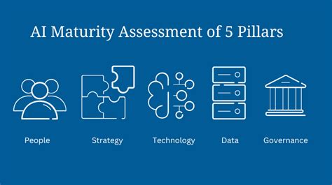 Ai Advisory Services Ntt Data Business Solutions