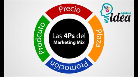 Las 4 P´s En La Estrategia De Marketing Producto Precio Punto De