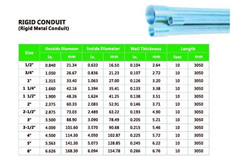 Steel Rigid Metal Conduit Rmc Conduit - Buy Rmc, Rmc Conduit, Rigid ...