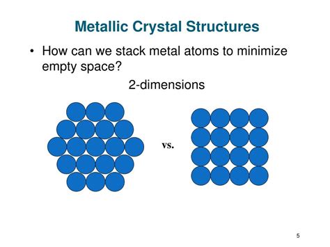 PPT - Chapter 3: Structures of Metals & Ceramics PowerPoint ...