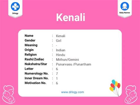 kenali  meaning origin numerology popularity drlogy