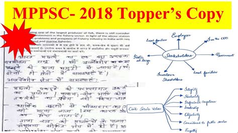 MPPSC Mains Topper S Copy History Hindi Medium I Writing Practice For