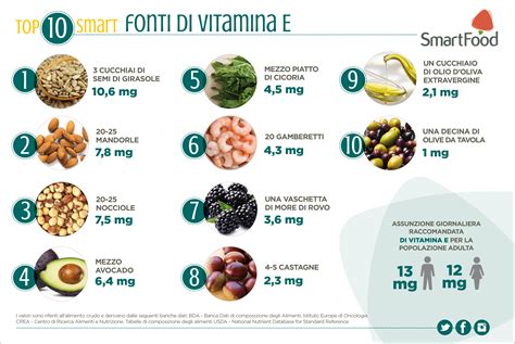 Vitamina E Dove Si Trova A Cosa Serve E Quali Alimenti La Contengono