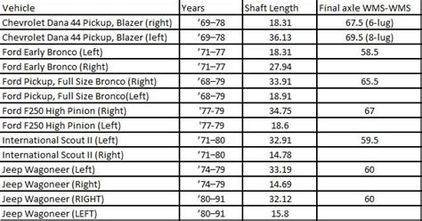 Chevy Rear End Width Chart