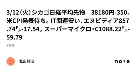 🌸312（火）シカゴ日経平均先物 38180円 350。米cpi発表待ち。it関連安い、エヌビディア85774㌦ 1754。スーパー