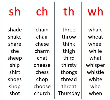 H Nh Nh C Li N Quan Phonics Words Phonics Lessons English Phonics