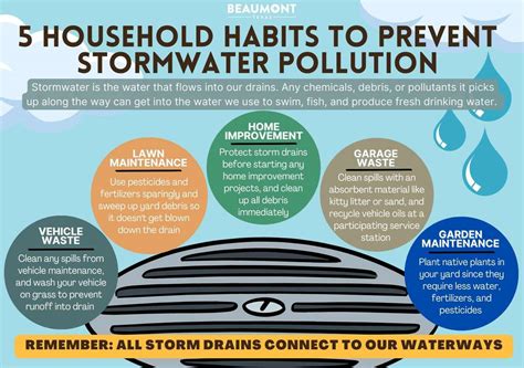 Habits To Prevent Stormwater Pollution