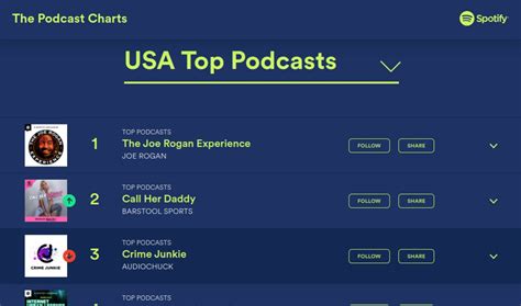 Podcast Charts Deutschland Spotify Ponasa