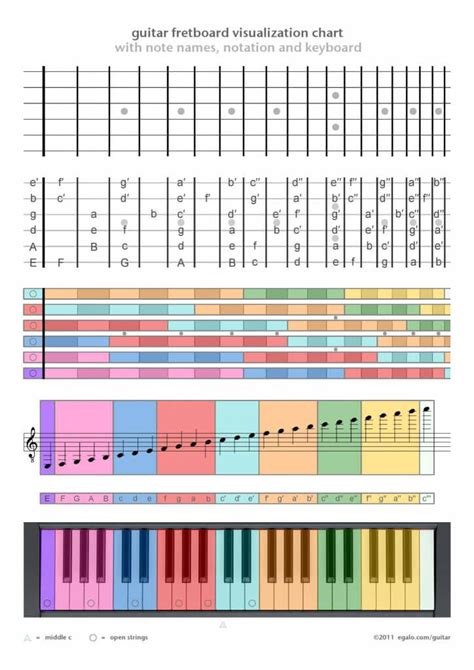 This Visual Demonstrates Which Fretboard On A Guitar Corresponds To Which Note On A Piano As