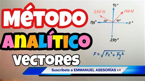 M Todo Anal Tico Componentes Rectangulares De Un Vector Youtube