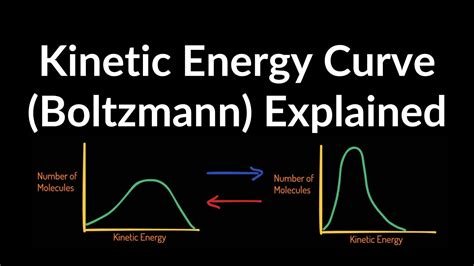 Kinetic Energy Maxwell Boltzmann Distribution Curves Examples And Practice Problems Youtube