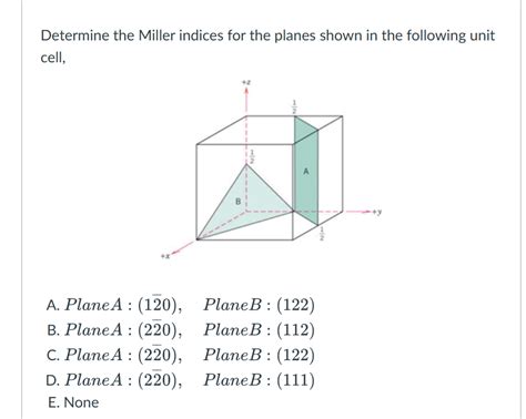 Solved Determine The Miller Indices For The Planes Shown