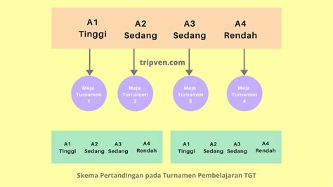 Detail Contoh Skema Pembelajaran Koleksi Nomer