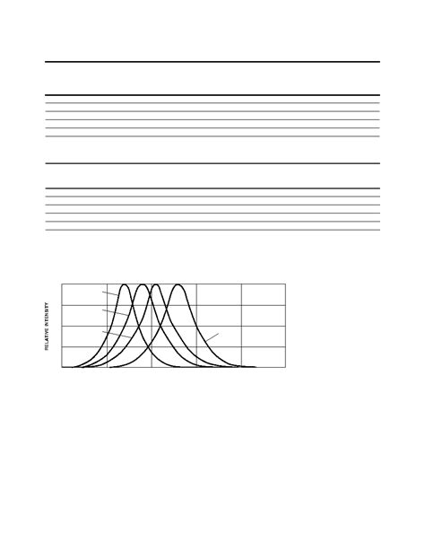 Hsmd C Datasheet Pages Avago Surface Mount Chip Leds