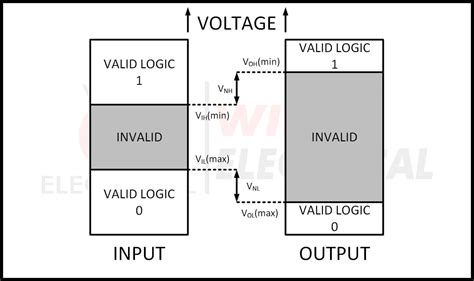 Digital Circuit Logic Families Wira Electrical