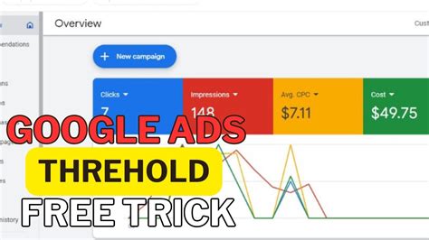 Google Ads Threshold Method Google Ads Threshold Trick Youtube