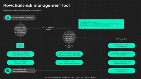 Flowcharts Risk Management Tool Qrm Ppt Guidelines Ppt Template