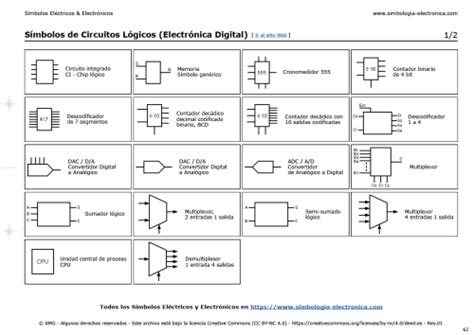 Todo Sobre La Simbolog A El Ctrica S Mbolos De Circuitos L Gicos