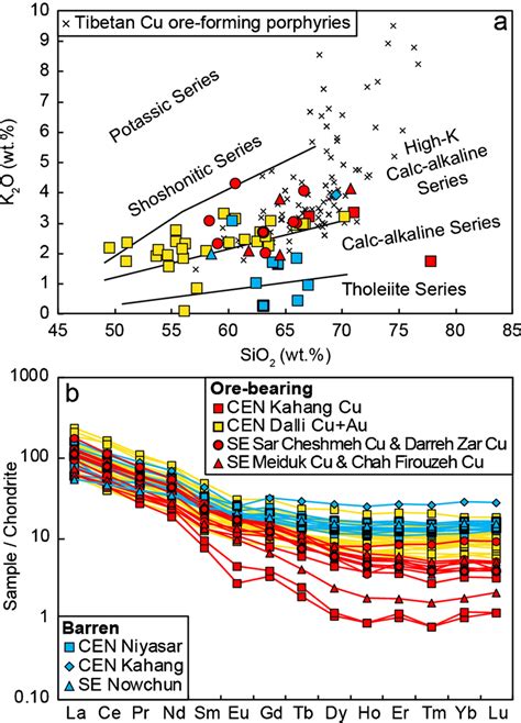 A K2o Versus Sio2 Classification Diagram After Peccerillo And Taylor Download Scientific