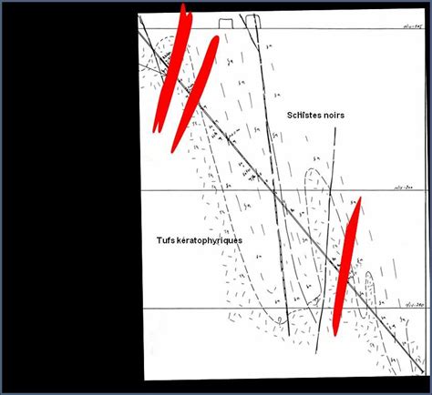 Coupe G Ologique Qui Illustre L Volution Aval De La Min Ralisation De
