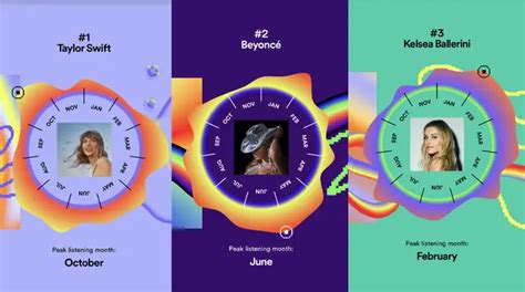 Spotify Wrapped 2023 is here: How to see your top songs, top artists - PopBuzz