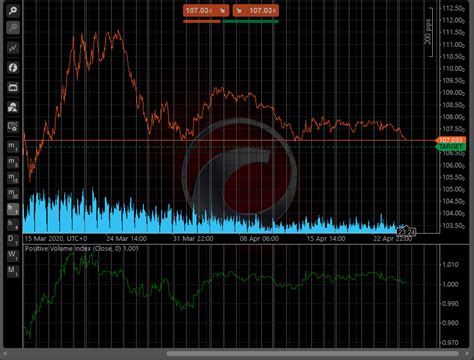 Mastering Forex Trading With The Best Ctrader Tools Your Guide