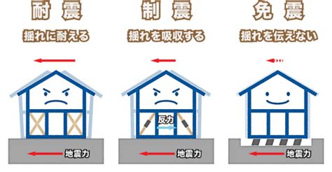 耐震等級とは？戸建てに必要な基準をわかりやすく解説 京都（左京区・北区）の注文住宅なら高性能住宅の三都の森